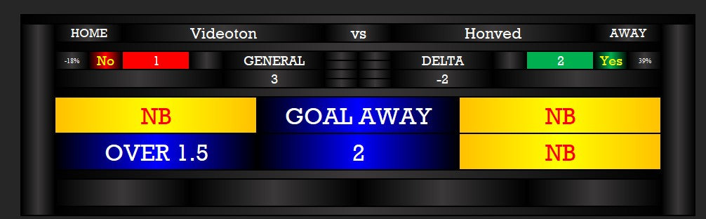 Correct Score Football Prediction Software