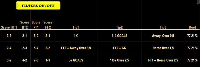 1x2 Accuracy Football Software
