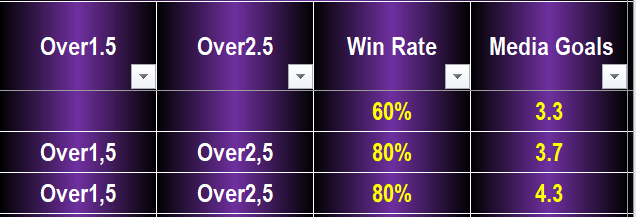 JUST GOALS PRO – 82% Success Rate Football Prediction Software ai-football-prediction-software-win-rate-media-goals-over