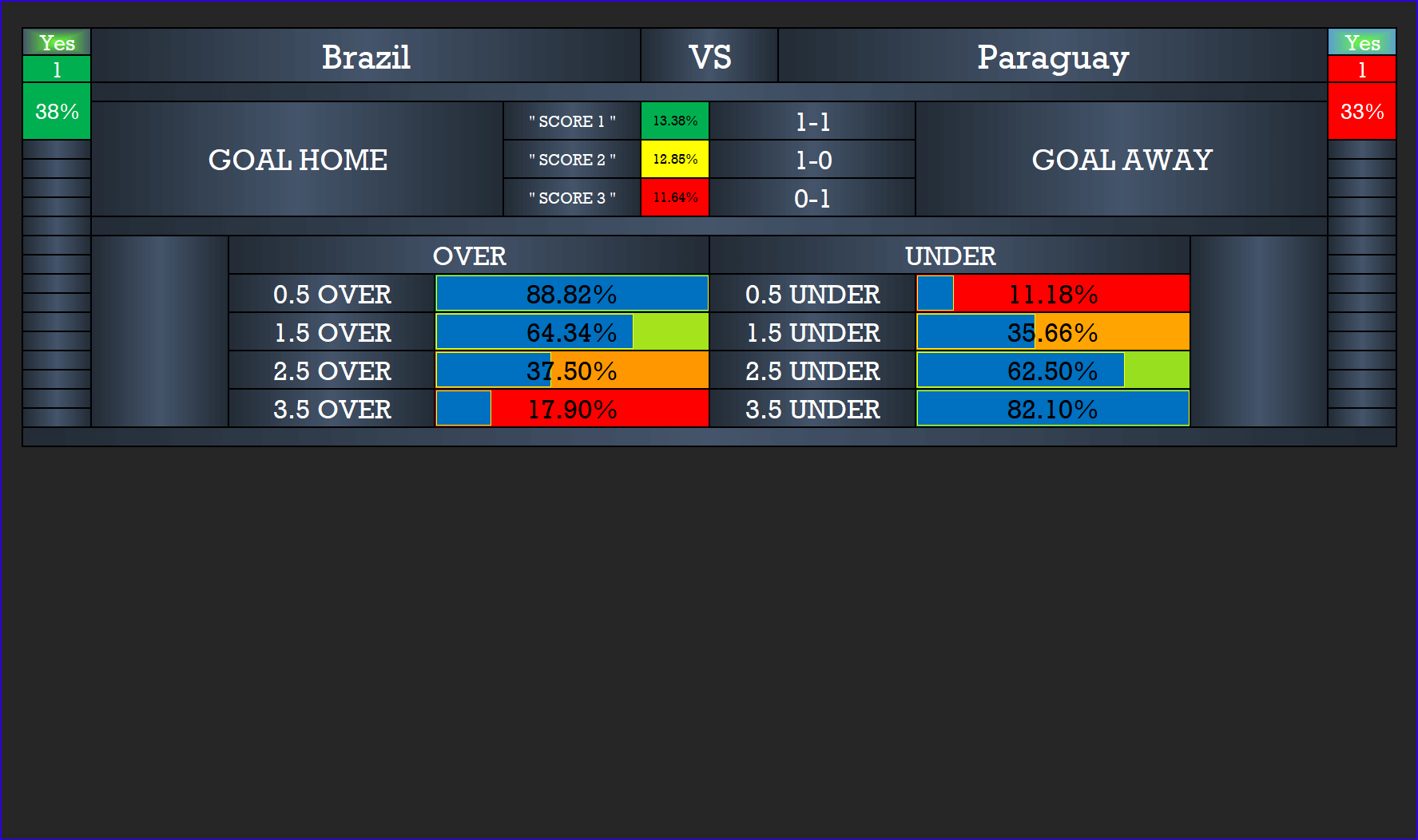 Correct Score Football Prediction Software correct-score-football-prediction-software-brazil-paraguay-odds-stats