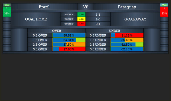 Correct Score Football Prediction Software