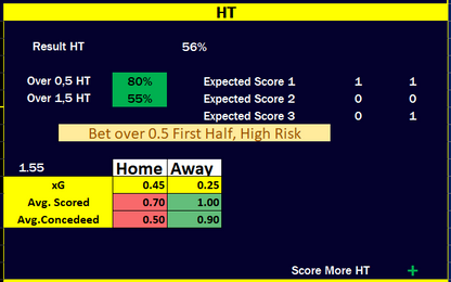 football predictions software 1x2 football trend predictions showing first half betting odds and expected scores for home and away teams