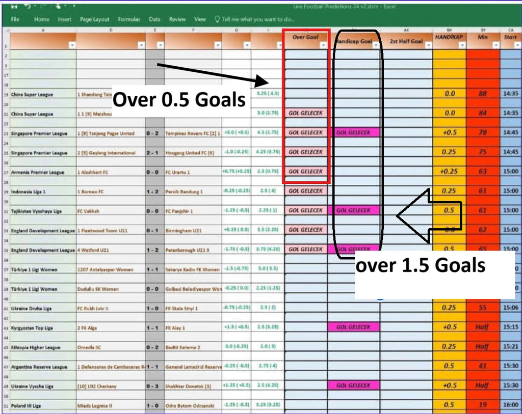 Excel spreadsheet showing football predictions for over 0.5 and over 1.5 goals in various leagues
