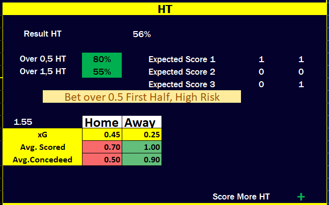 1x2 football trend predictions digital scoreboard showing half-time results and expected scores