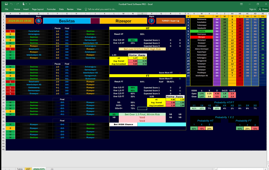 4Football Predictions Excel sheet displaying 1x2 football trend predictions with match data and probabilities