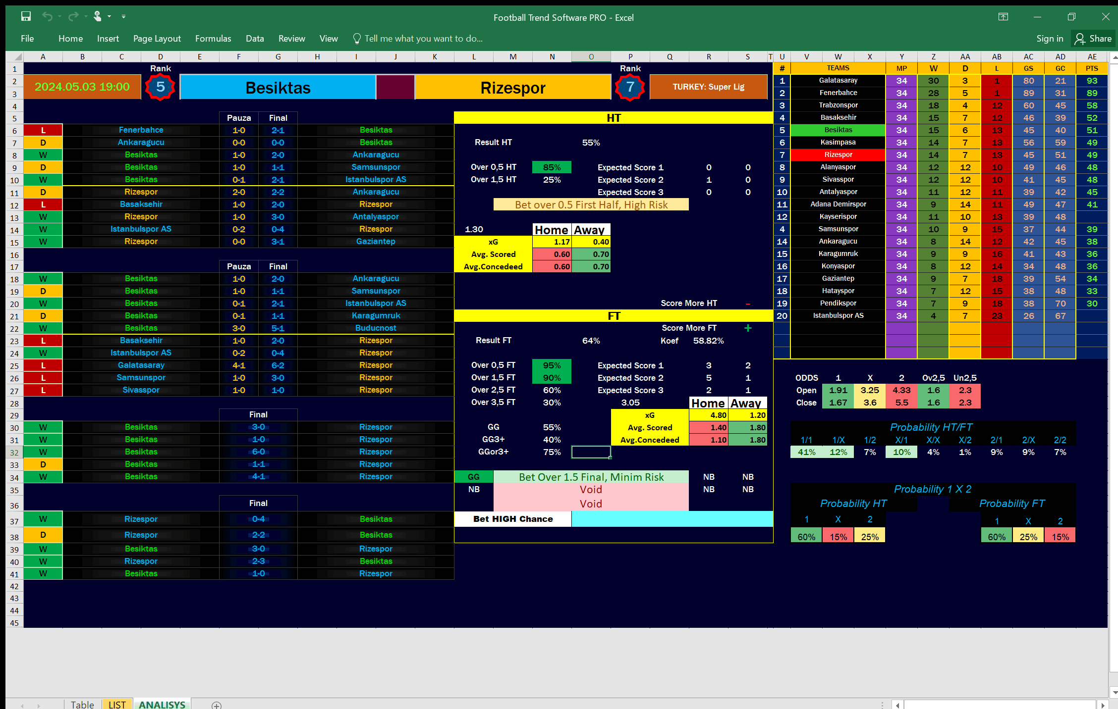 4Football Predictions Excel sheet displaying 1x2 football trend predictions with match data and probabilities