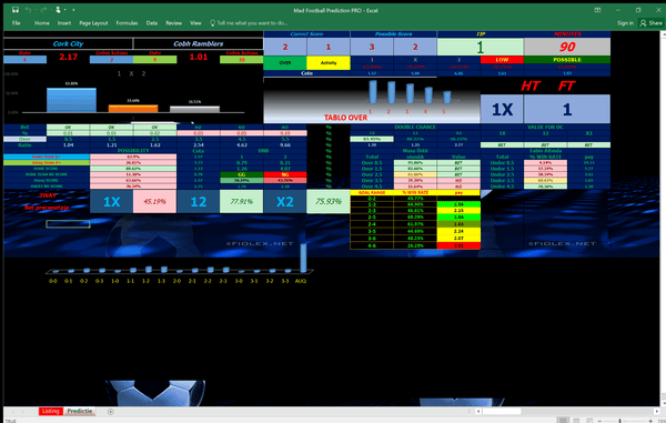 Mad Football Predictions for Accurate Betting Software
