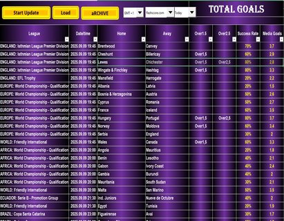 JUST GOALS PRO – 82% Success Rate Football Prediction Software
