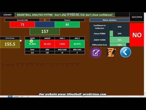 How Basketball Prediction Software works ?
